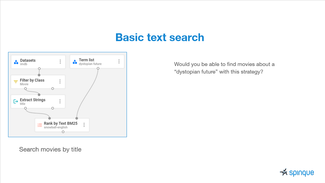 Slide from week 2: Basic text search