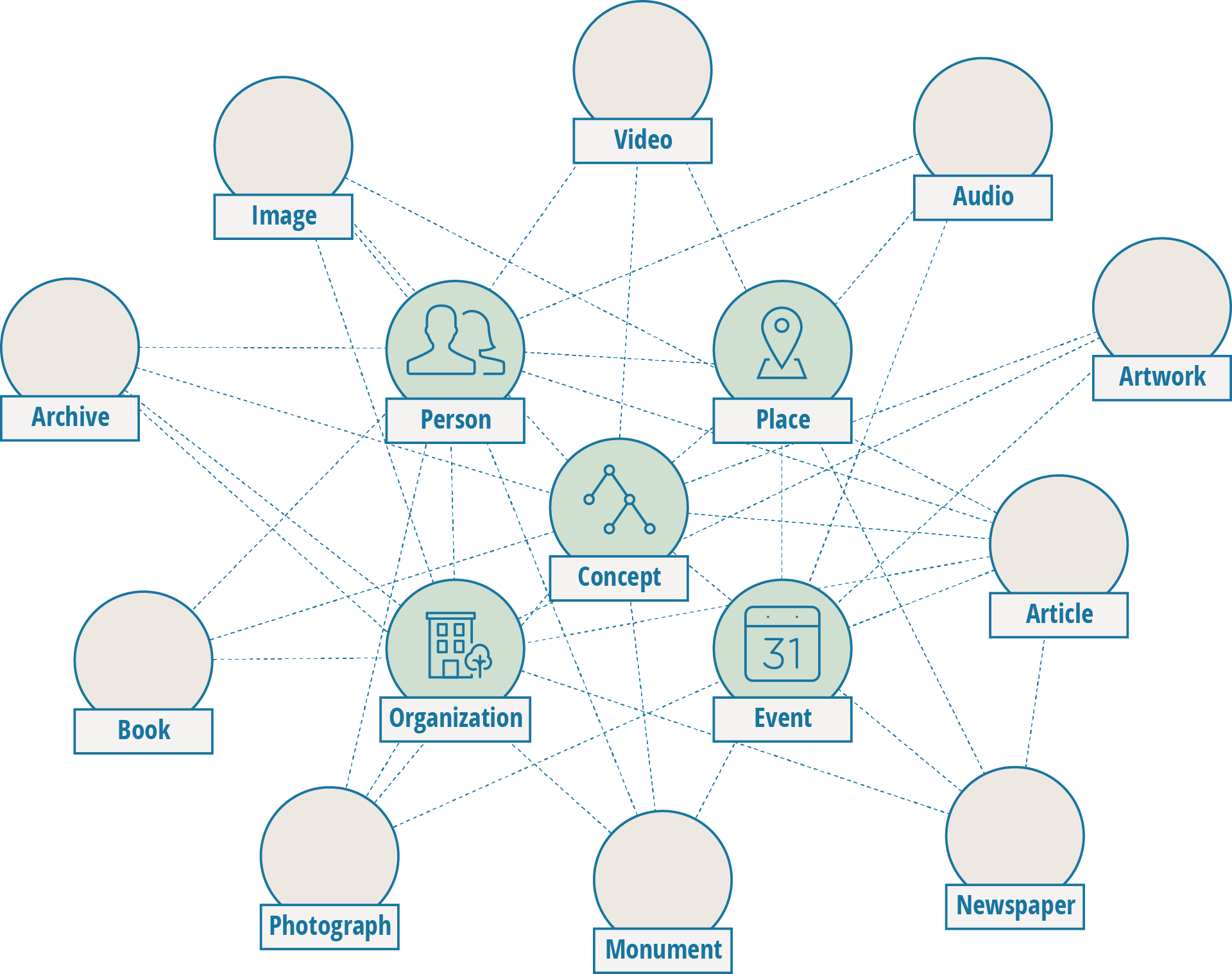 Network War Collections Knowledge Graph